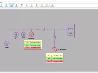 scada